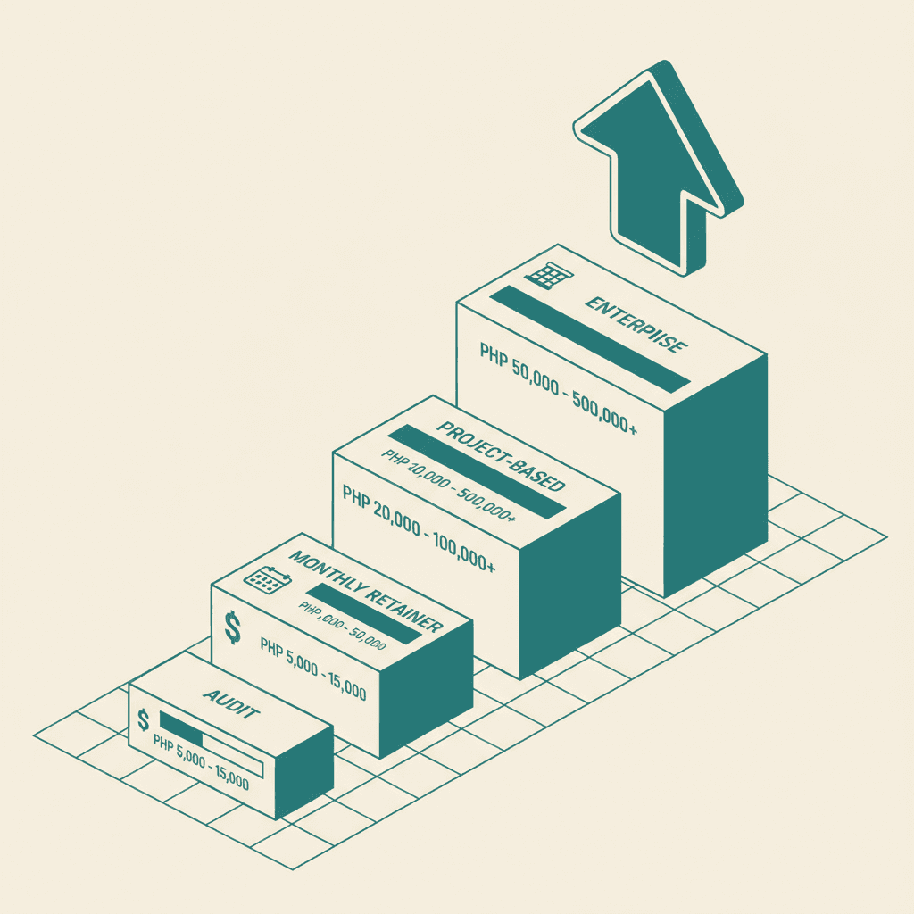 Infographic for seo cost article