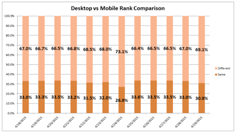 desktop vs mobile